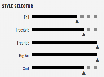 style racing cabrinha switchblad windsurfing karlin 2020